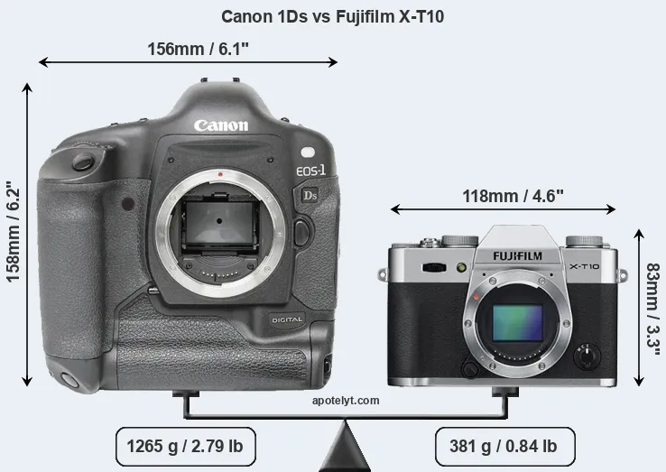 Size Canon 1Ds vs Fujifilm X-T10