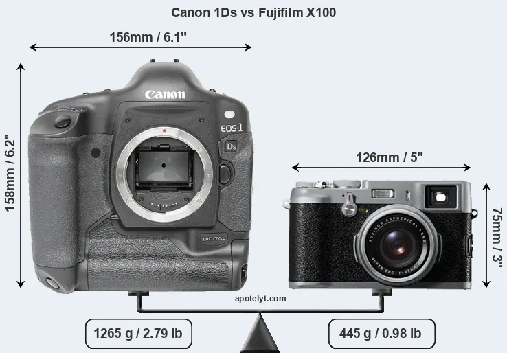 Size Canon 1Ds vs Fujifilm X100