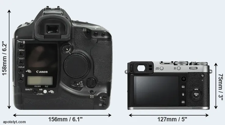 Comparison 1Ds or X100F rear