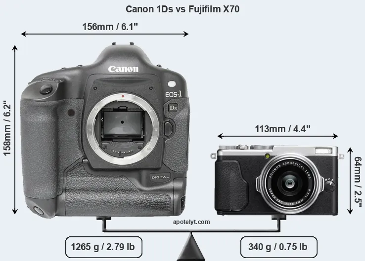 Size Canon 1Ds vs Fujifilm X70