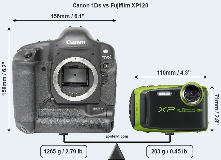 Size Canon 1Ds vs Fujifilm XP120