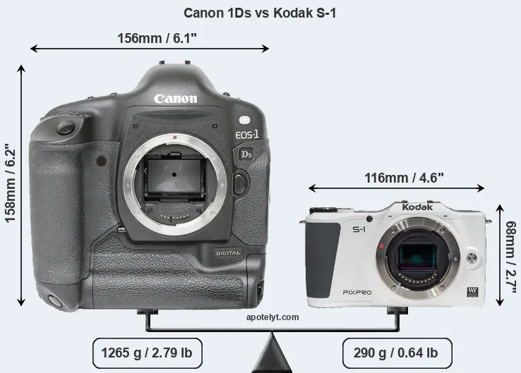 Size Canon 1Ds vs Kodak S-1