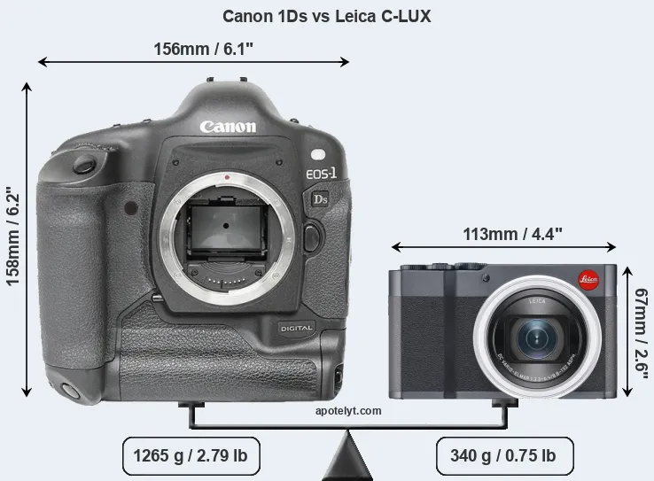 Size Canon 1Ds vs Leica C-LUX