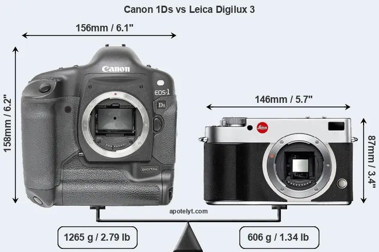 Size Canon 1Ds vs Leica Digilux 3