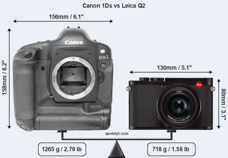 Size Canon 1Ds vs Leica Q2