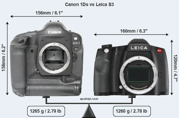 Size Canon 1Ds vs Leica S3