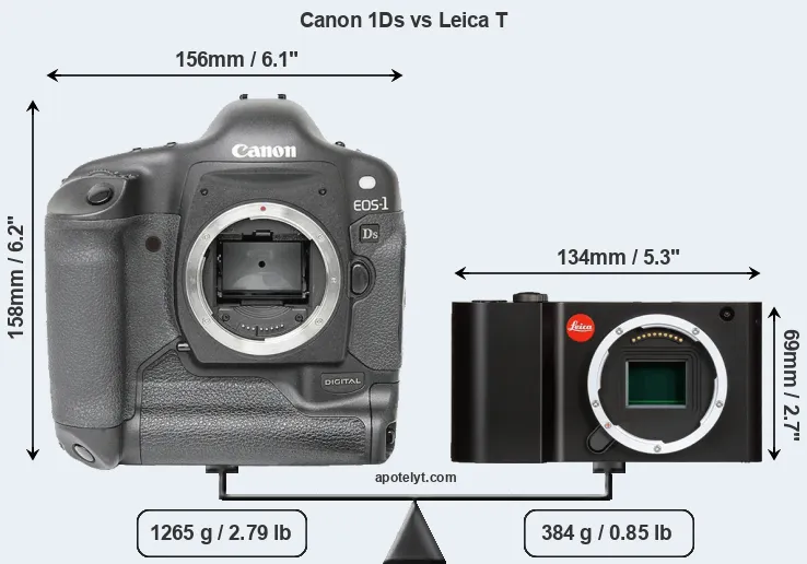 Size Canon 1Ds vs Leica T