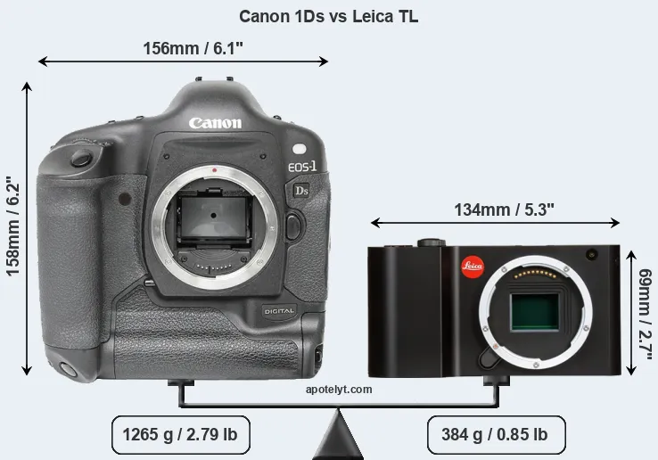 Size Canon 1Ds vs Leica TL