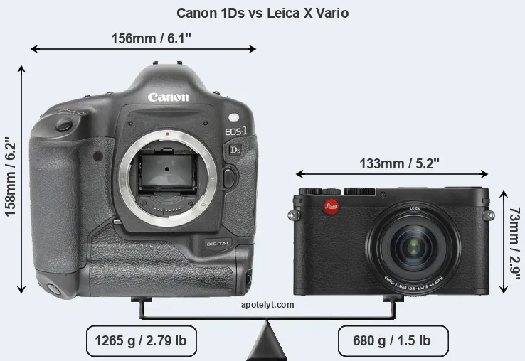 Size Canon 1Ds vs Leica X Vario