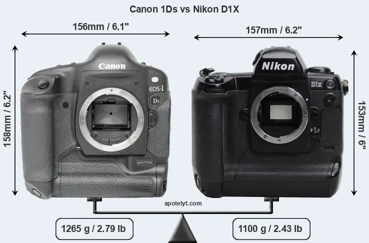 Size Canon 1Ds vs Nikon D1X