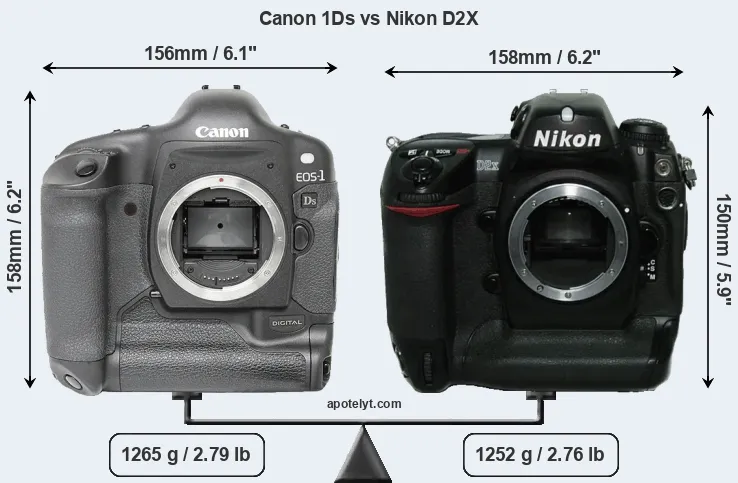 Size Canon 1Ds vs Nikon D2X