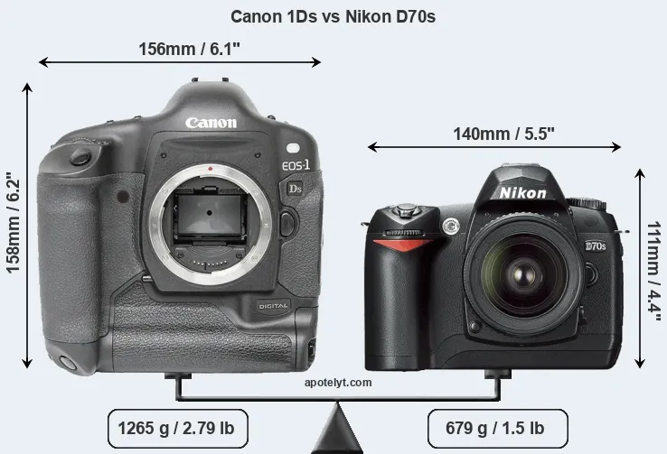 Size Canon 1Ds vs Nikon D70s