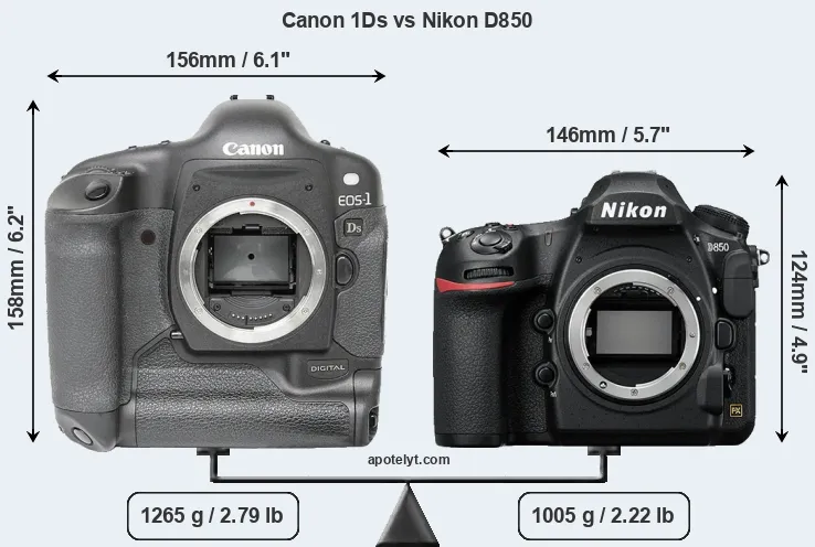 Size Canon 1Ds vs Nikon D850