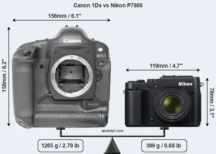 Size Canon 1Ds vs Nikon P7800