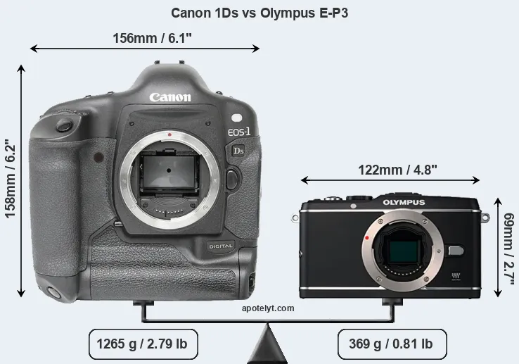 Size Canon 1Ds vs Olympus E-P3