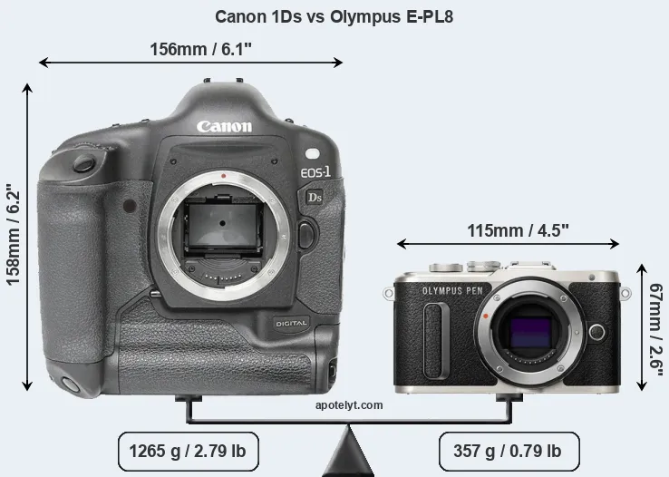 Size Canon 1Ds vs Olympus E-PL8