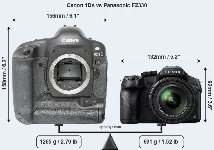 Size Canon 1Ds vs Panasonic FZ330