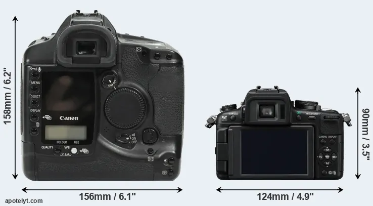 Comparison 1Ds or GH2 rear