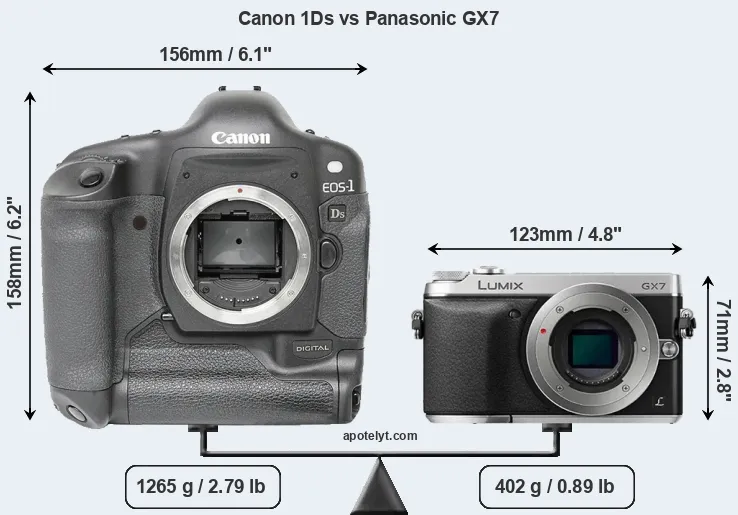 Size Canon 1Ds vs Panasonic GX7