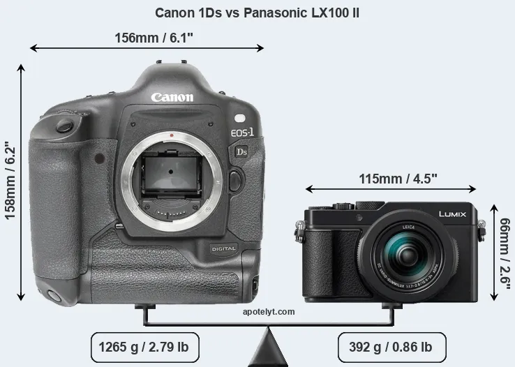 Size Canon 1Ds vs Panasonic LX100 II