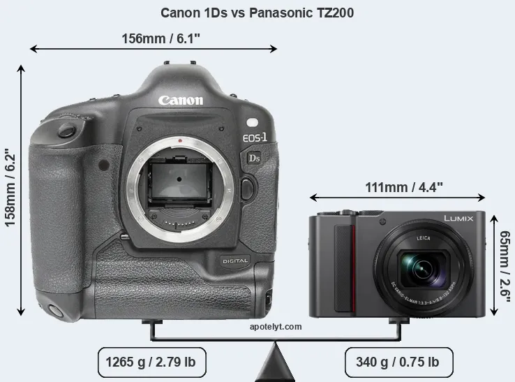 Size Canon 1Ds vs Panasonic TZ200
