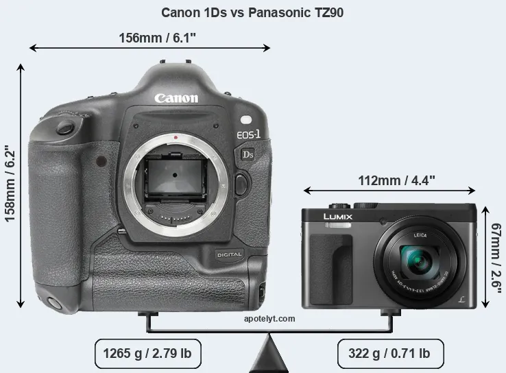 Size Canon 1Ds vs Panasonic TZ90
