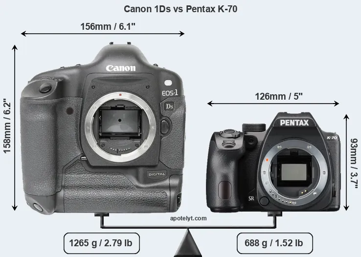 Size Canon 1Ds vs Pentax K-70