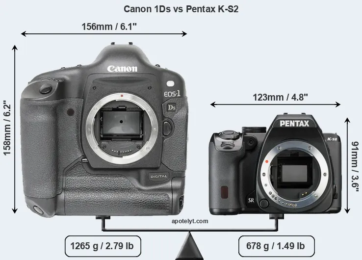 Size Canon 1Ds vs Pentax K-S2