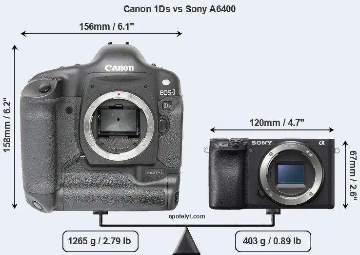 Size Canon 1Ds vs Sony A6400