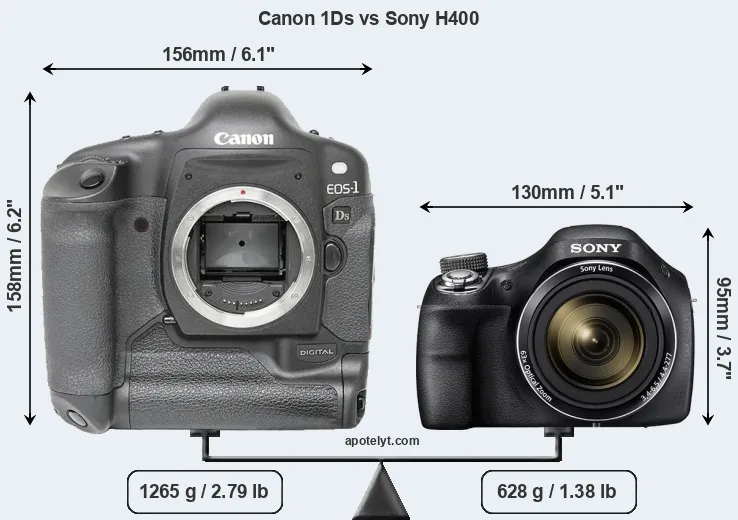 Size Canon 1Ds vs Sony H400