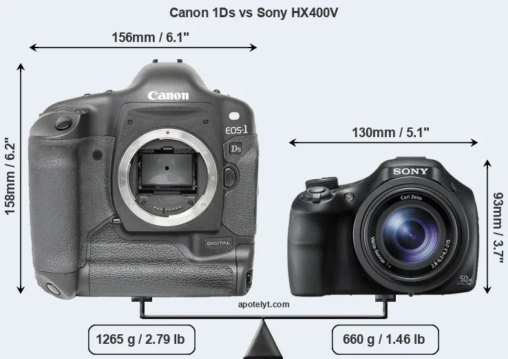 Size Canon 1Ds vs Sony HX400V