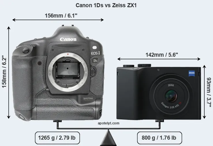 Size Canon 1Ds vs Zeiss ZX1