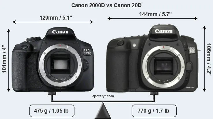 Size Canon 2000D vs Canon 20D
