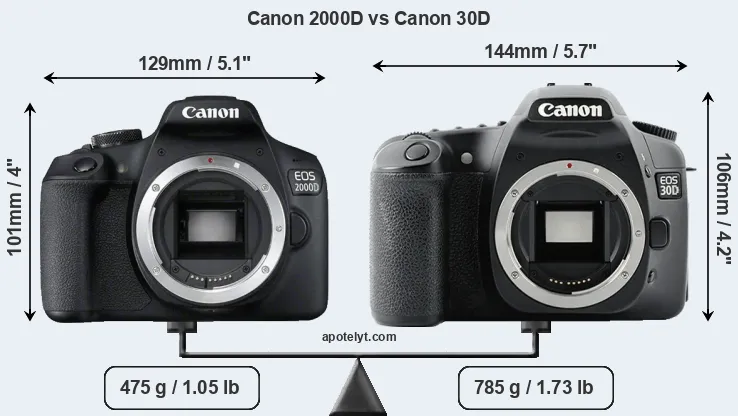 Size Canon 2000D vs Canon 30D