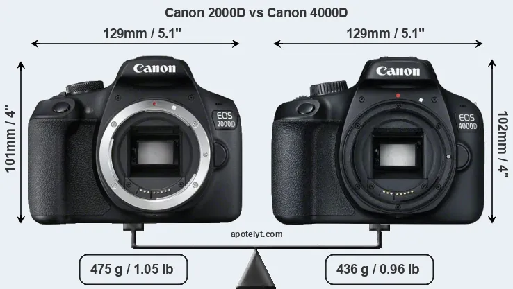 Size Canon 2000D vs Canon 4000D