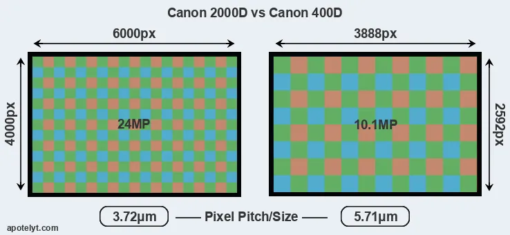 2000D versus 400D MP
