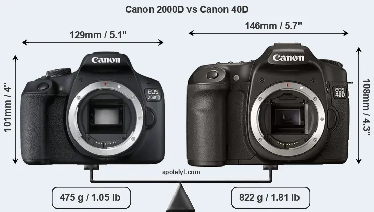 Size Canon 2000D vs Canon 40D