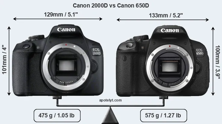 Size Canon 2000D vs Canon 650D