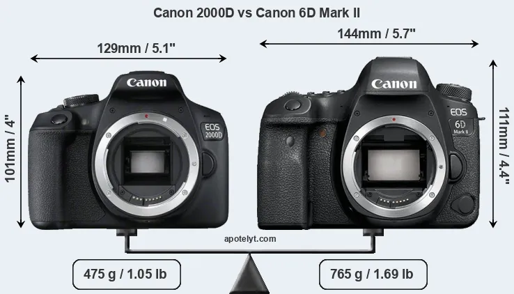 Size Canon 2000D vs Canon 6D Mark II
