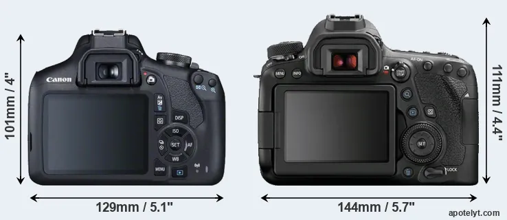 Comparison 2000D or 6D Mark II rear