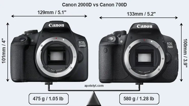 Size Canon 2000D vs Canon 700D