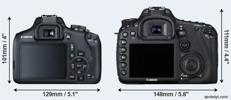 Comparison 2000D or 7D rear