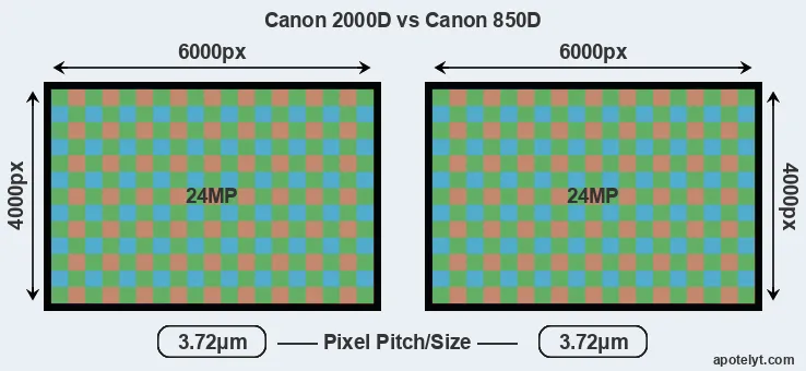 2000D versus 850D MP