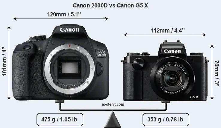 Size Canon 2000D vs Canon G5 X
