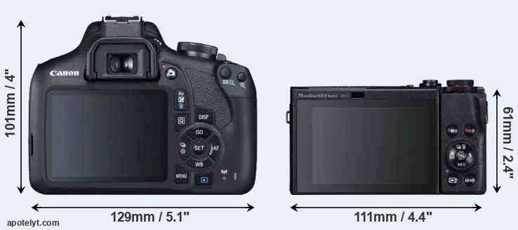 Comparison 2000D or G5X Mark II rear