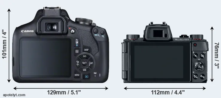 Comparison 2000D or G5X rear
