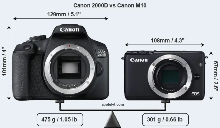 Size Canon 2000D vs Canon M10
