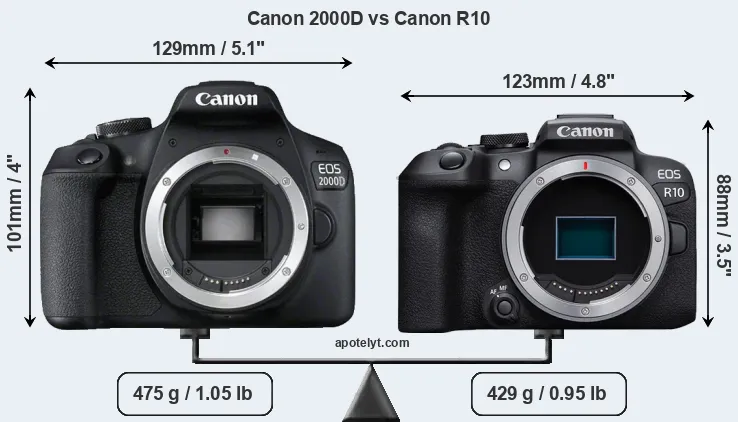 Size Canon 2000D vs Canon R10