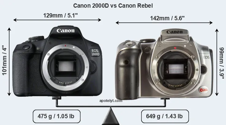 Size Canon 2000D vs Canon Rebel