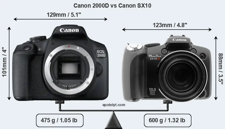 Size Canon 2000D vs Canon SX10